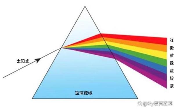 你的出现让我的世界有了色彩图标