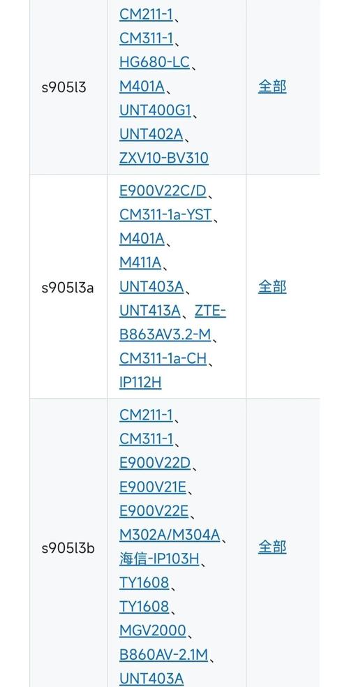S905L4B性能比L3A强吗