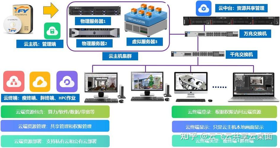 电脑运行ug要什么配置