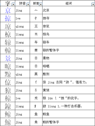 京加偏旁的字有哪些