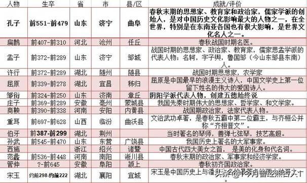 历史人物大全