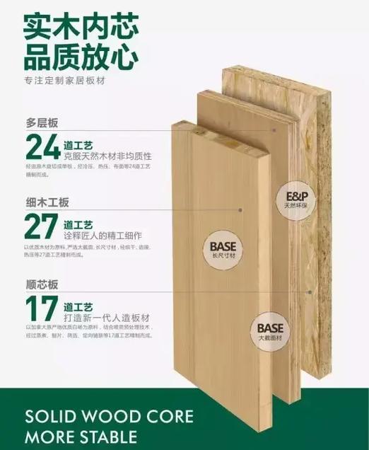 兔宝宝什么芯的板材好