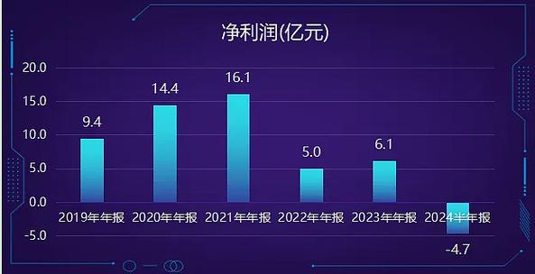 现金流202