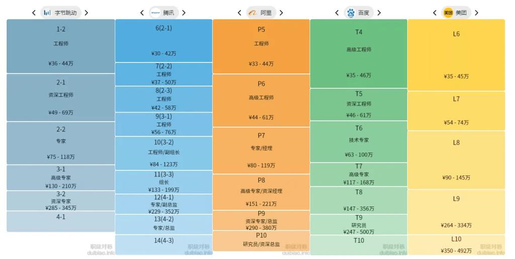 比特大陆公司薪酬一览表