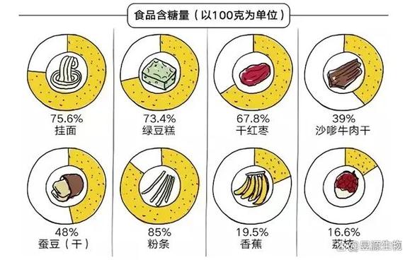 糖吃多了会加速老化吗图标