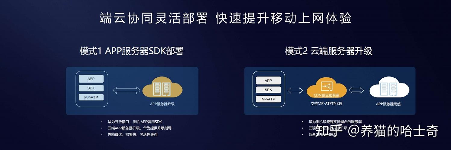 哪些app支持linkturbo