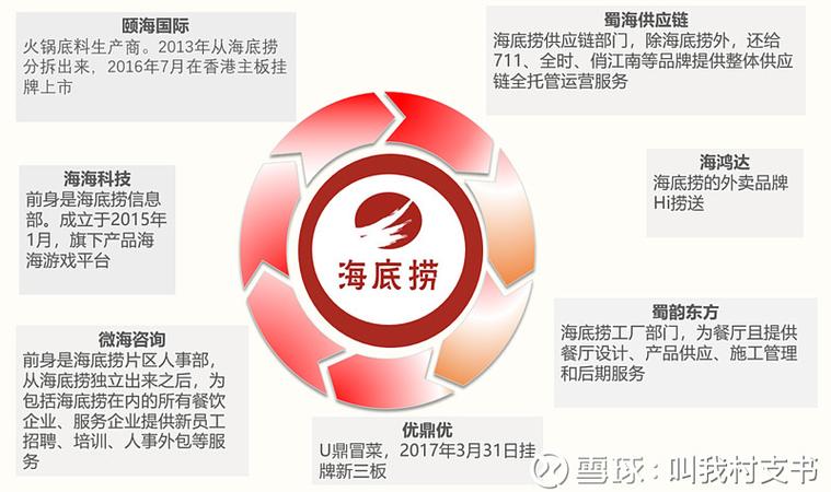 海底捞简介缩略图