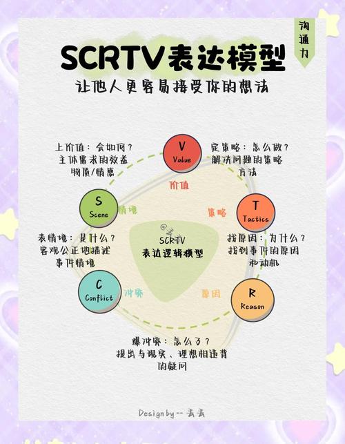 短视频模因理论