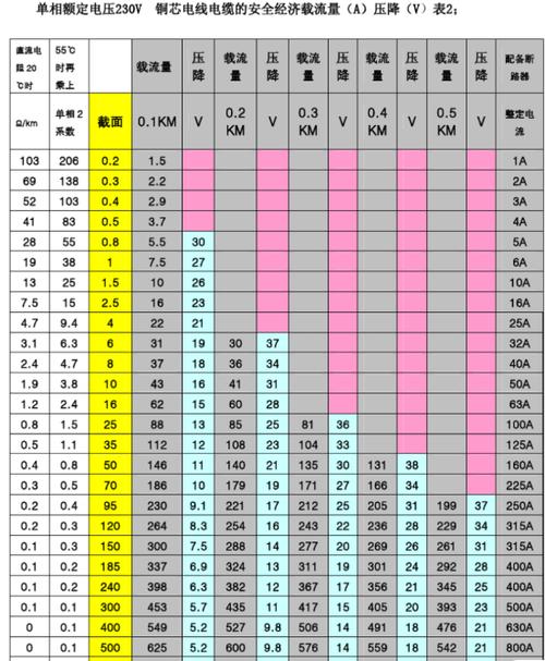 一平方铜线能带多少千瓦