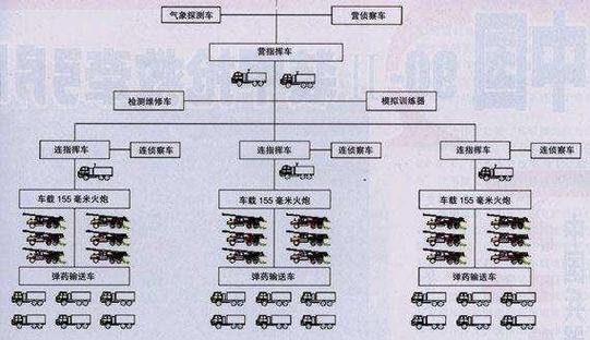 中国编制的种类有哪些截图