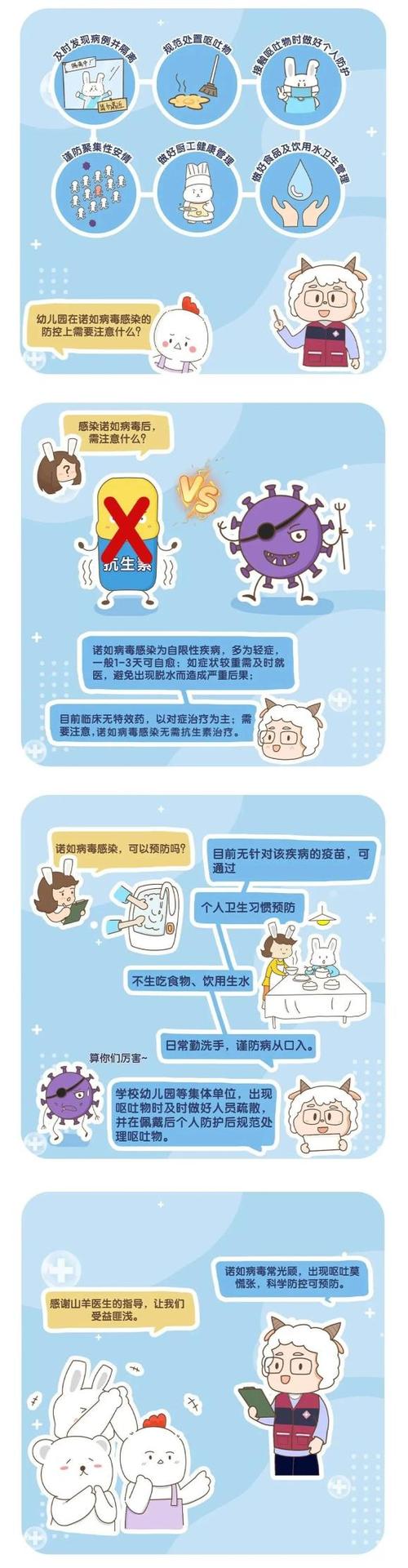 诺如病毒症状