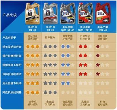 中国机油十大名牌图标