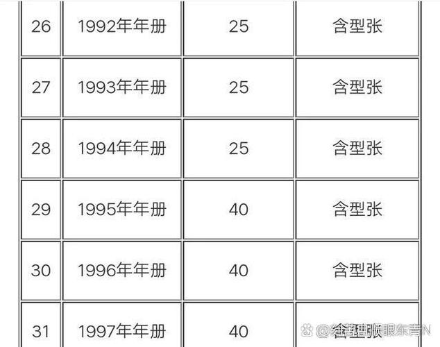 97金箔小型张回收多少钱