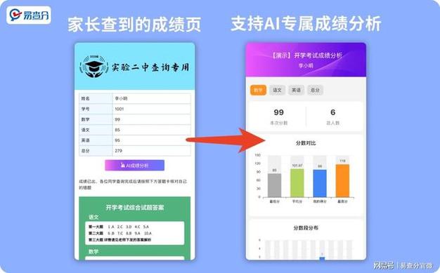 易查分为什么查不了图标