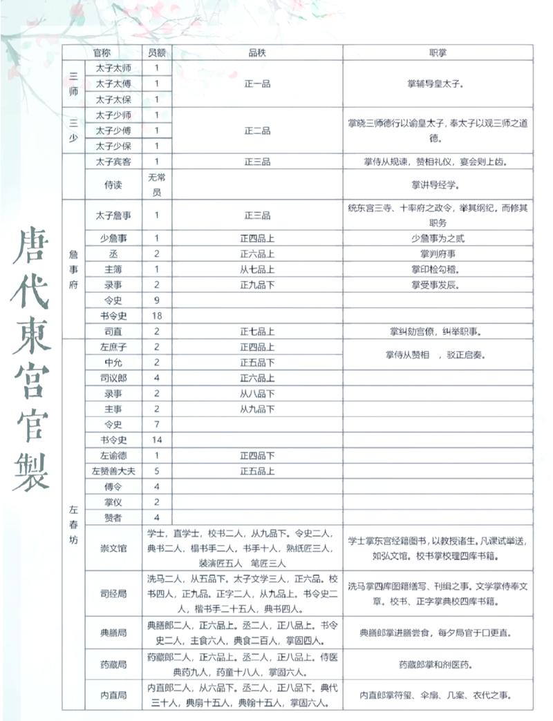 东宫升职记攻略