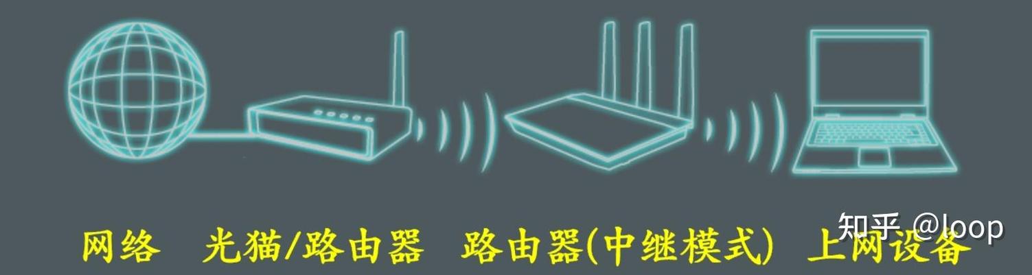 中继路由器的设置方法图标