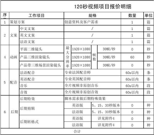 视频制作收费标准清单