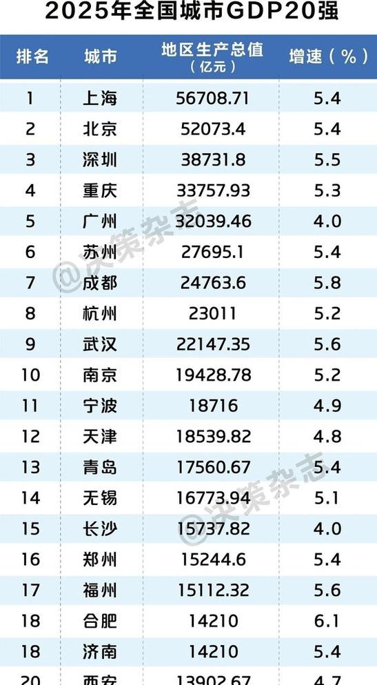 中国gdp前二十城市