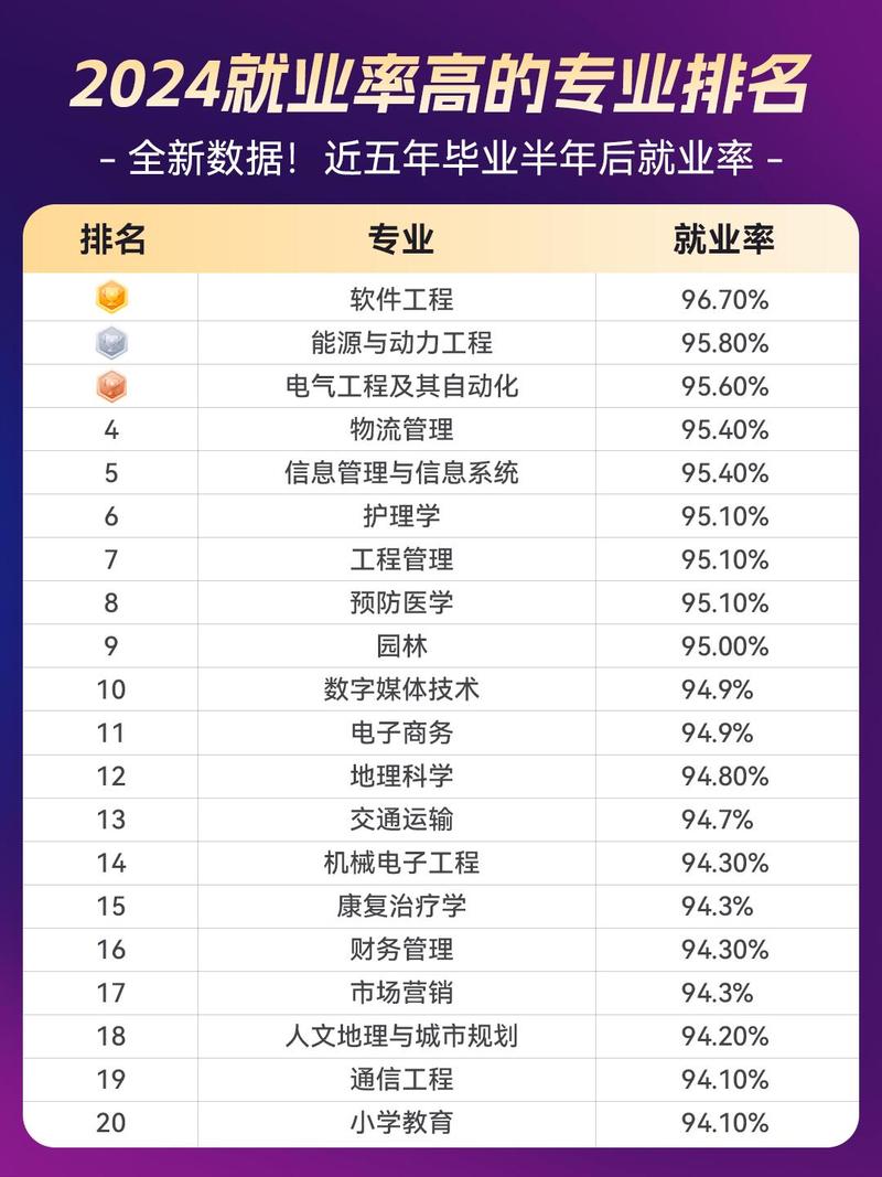java和ui哪个好就业