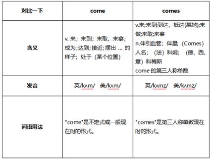 goes是什么时态