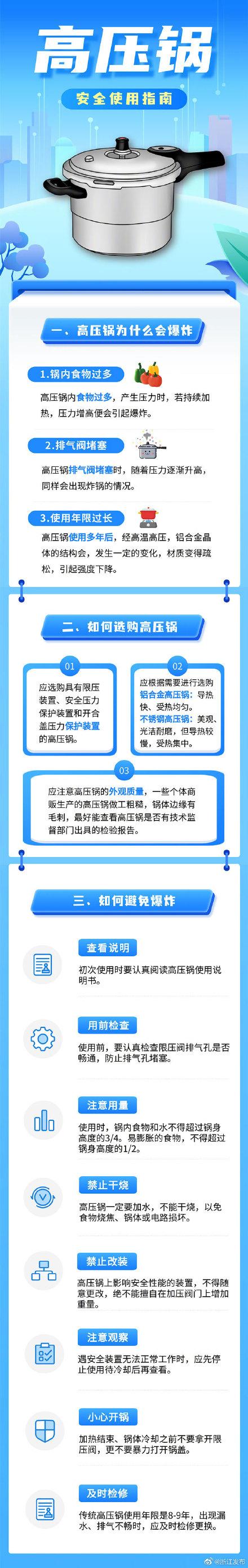 高压锅没盖紧会爆炸吗