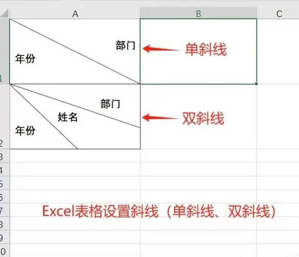 wps表格斜杠分栏怎么弄