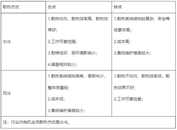 风冷散热器和水冷散热器的区别