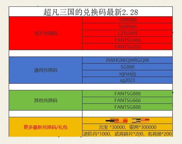 超凡三国最新兑换码