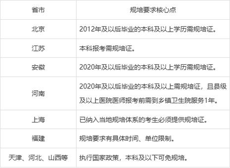 2026规培报名时间