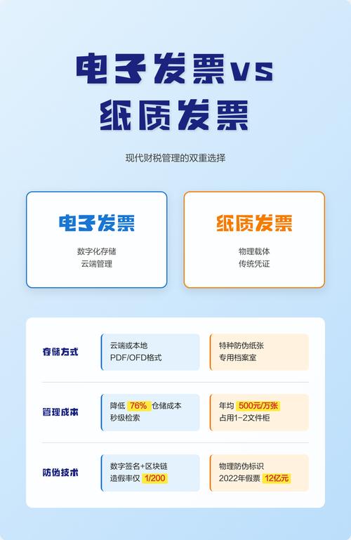 发票万元版和10万元版的区别截图