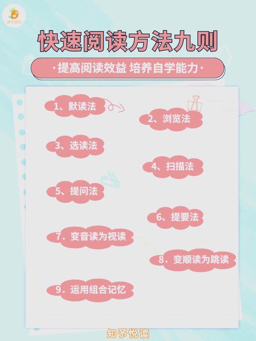 阅读的方法有哪些
