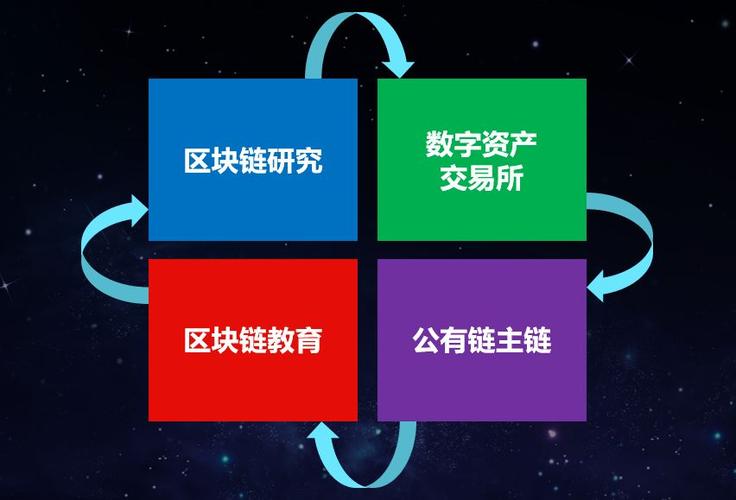 深圳区块链上市公司缩略图