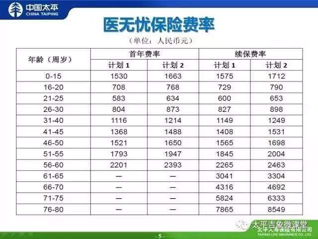 中国太平全无忧