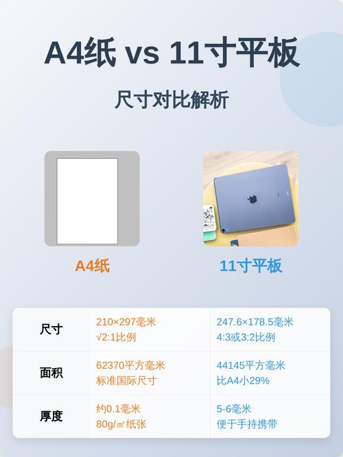 平板一般多大尺寸合适
