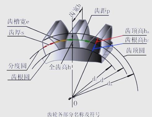 SW参数化渐开线直齿轮