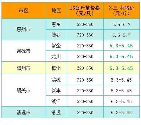 广东猪价今天最新报价截图