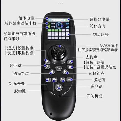 letv遥控器说明书图标
