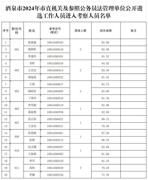 从全部人员名单中筛选部分人的信息截图