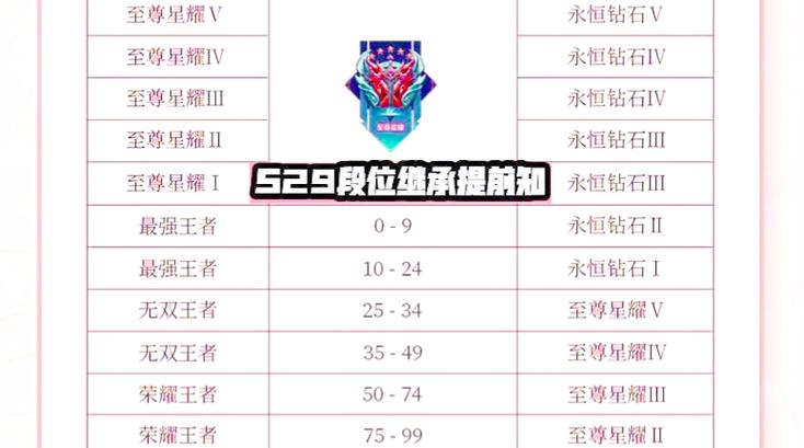 王者荣耀赛季更新时间s29