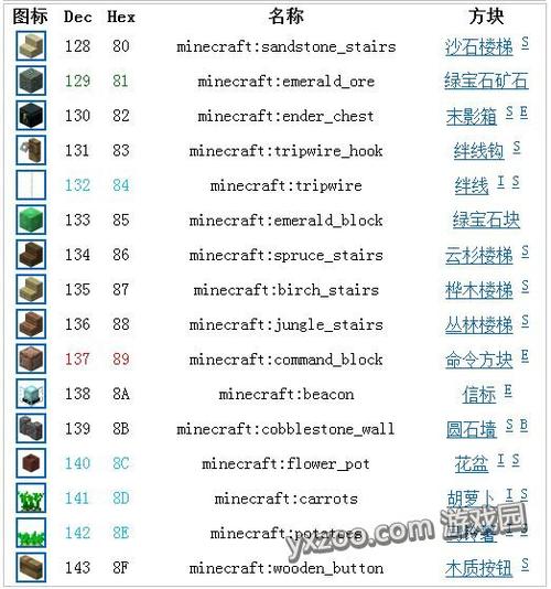 我的世界方块数据