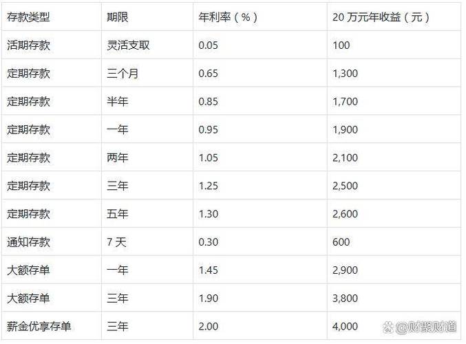 工行积分多少等于1元
