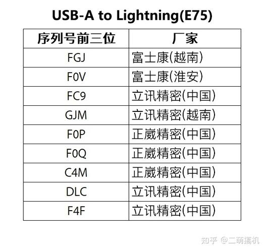 苹果充电器17位序列号