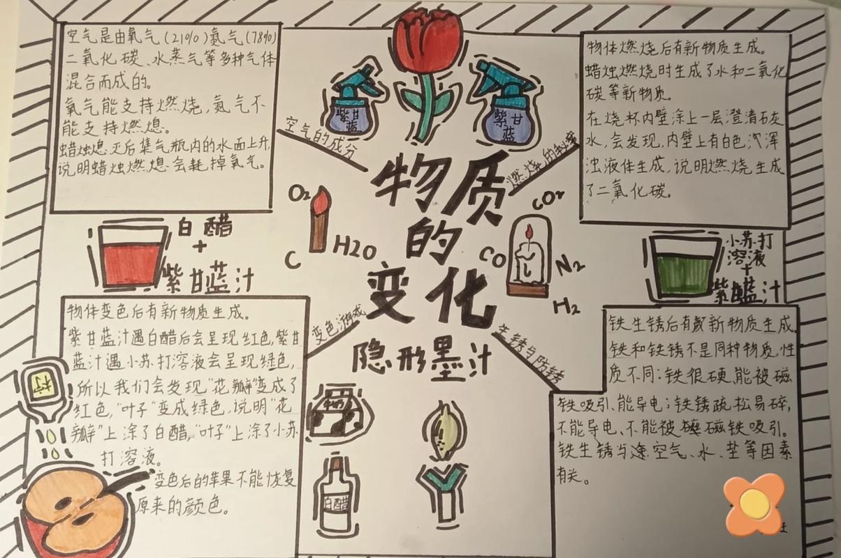 土豆煮熟是化学变化吗