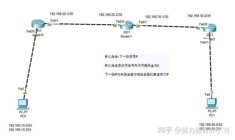 192.168.10.254路由器设置