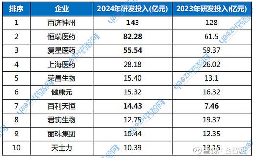 中国药企第一名是谁