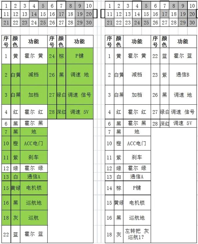 小牛nqi中控针定义