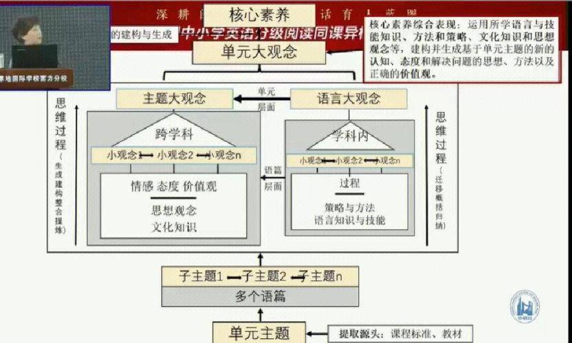 生成性原则