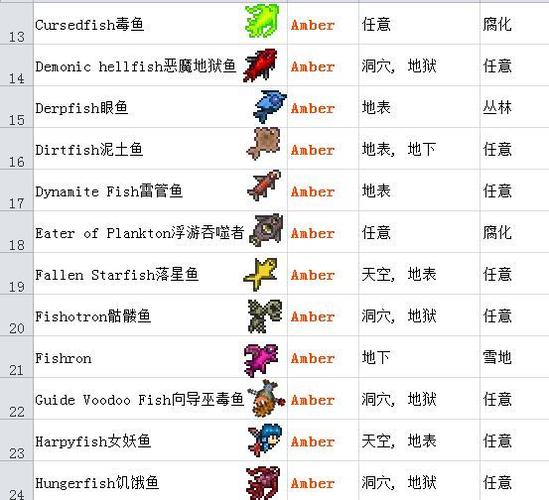 泰拉瑞亚的渔夫任务鱼