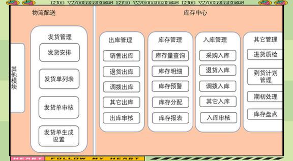 广西美宜加物流园用WMS系统吗