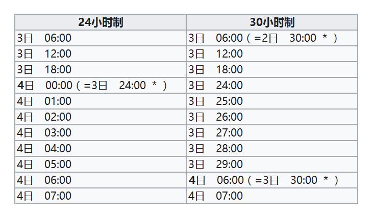 手表怎么调成24小时制